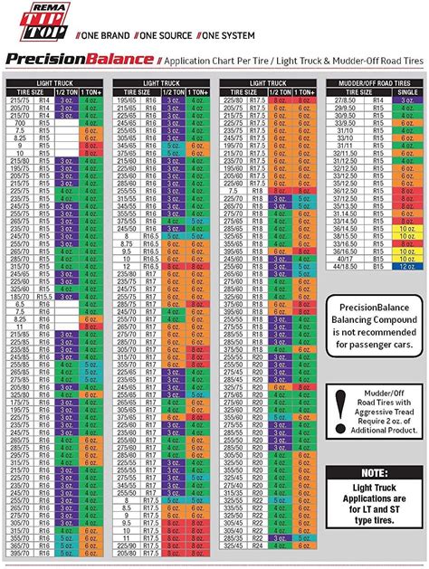 Rema Tip Top 6 PrecisionBalance Tire Balancing India | Ubuy