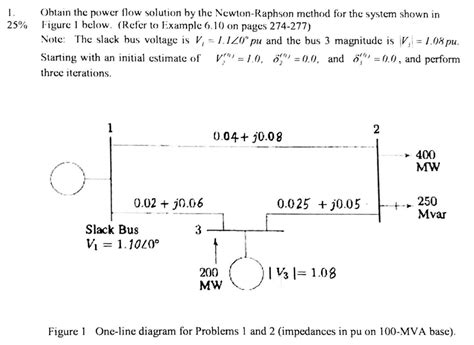 Image result for Newton-Raphson Method Power System