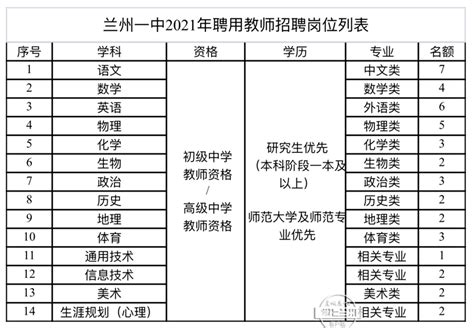 甘肃省兰州第一中学 - 兰州一中毕业生获得香港中文大学2018年博文奖学金资格名单公示