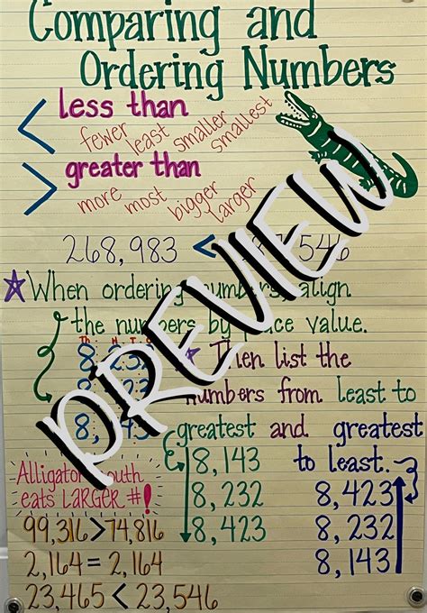 Anchor Chart For Number Forms at Elaine Loredo blog