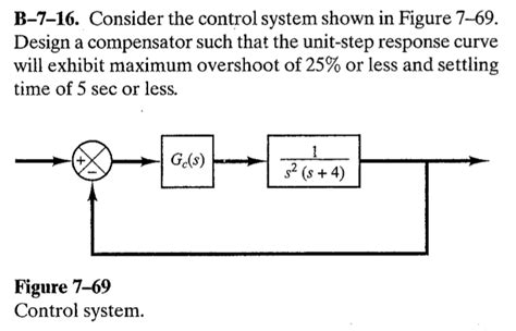 Control System Unit Response Problem 的图像结果