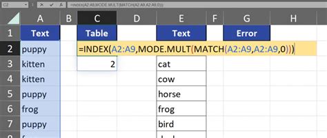Image result for Excel Example of Lots of Text