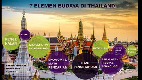 elemen budaya korporat
