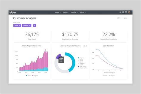 Image result for Data Analytics Platform Tools
