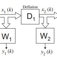 Image result for Instant Conversion BSS
