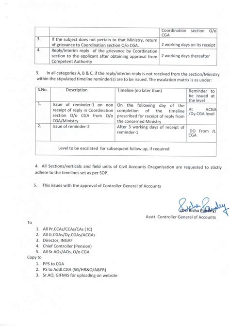 Standard operating procedure for Redressal of public grievances ...