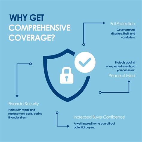 Image result for Comprehensive Coverage