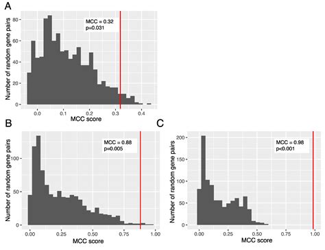 RNA Sequencing-Based Identification of Ganglioside GD2-Positive Cancer ...