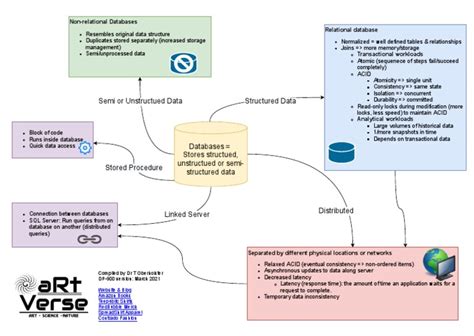 Azure Databases Cheat Sheet 的图像结果