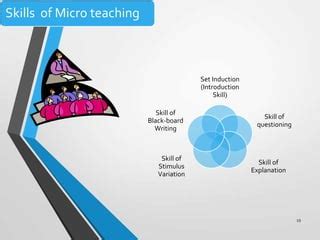 Microteaching Tutorial 的图像结果