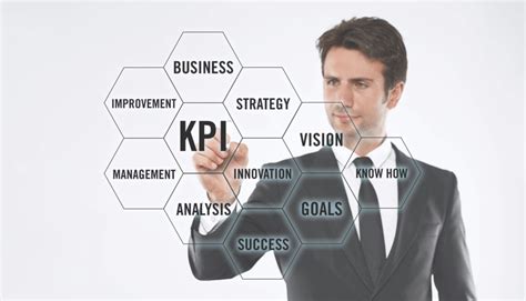 Image result for Key Performance Indicators KPIs