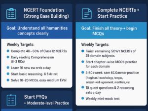 CUET Preparation Strategy for Students Targeting JNU Humanities Courses