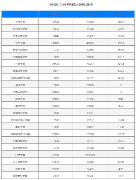 2023年高考，河南省复读生数量再达新高，占比41%，应届生很紧张_考生_人数_难度