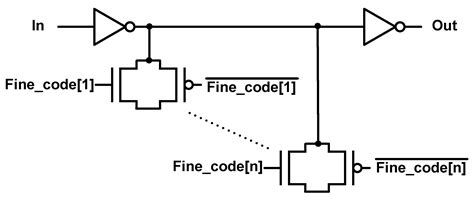 A 6-Locking Cycles All-Digital Duty Cycle Corrector with Synchronous ...