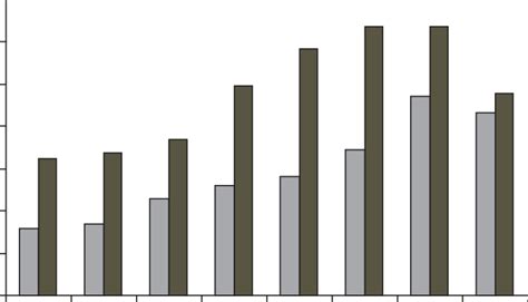 Direct Financing 的图像结果