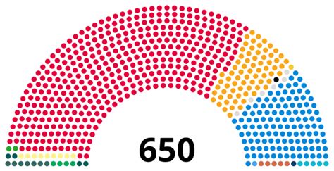 United Kingdom Election 的图像结果