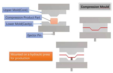 Compression Molding Process Coconut Fiber 的图像结果