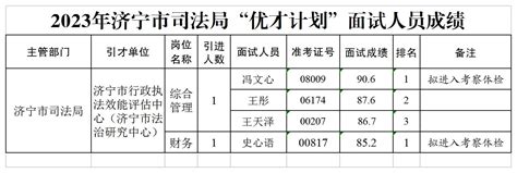 济宁市司法局 通知公告 2023年济宁市司法局“优才计划”面试人员成绩