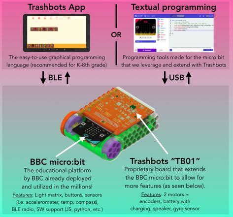 Image result for Micro Bit Ideas
