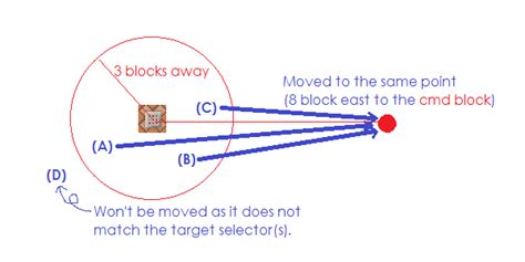 TP Command for Command Block 的图像结果