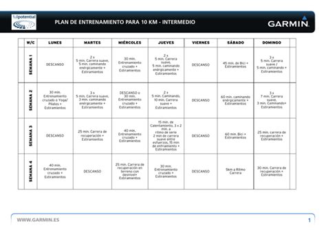 El rol del entrenamiento intermedio
