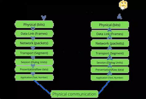 Image result for Introduction Network