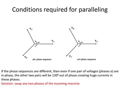 Image result for Parallel Synchronized