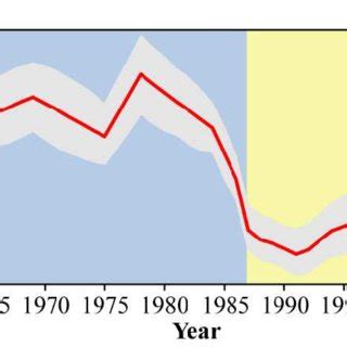 Bayesian Efficiency 的图像结果