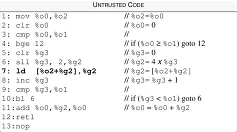 Integer Array 的图像结果