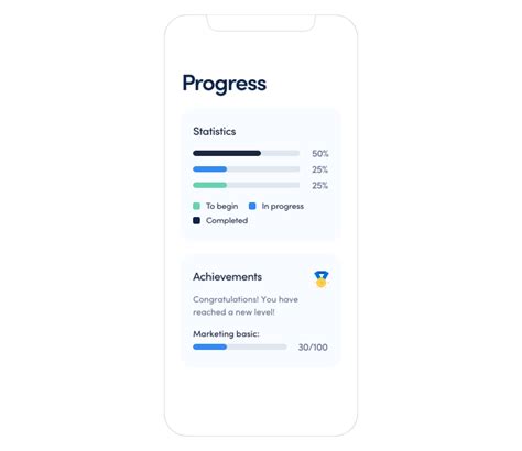 eLearning UX Examples 的图像结果