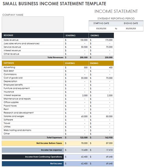 Image result for Income Statement Dashboard Excel