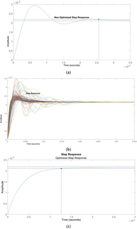 Grid-Connected PV System with Reactive Power Management and an ...