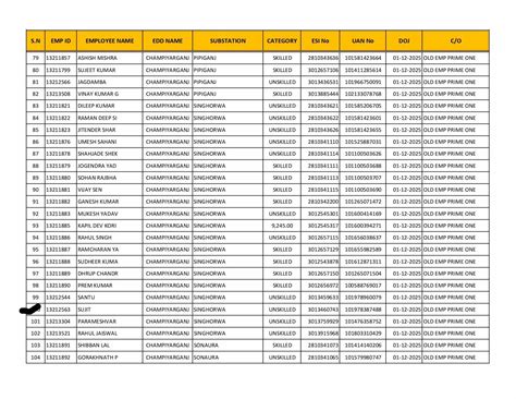 View Process List - SUJIT SINGH