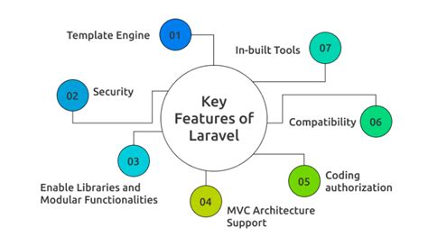 Django vs Laravel: A Complete Guide and Comparison | MilesWeb