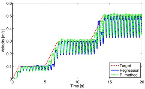 Image result for Forward Line Comparison Method
