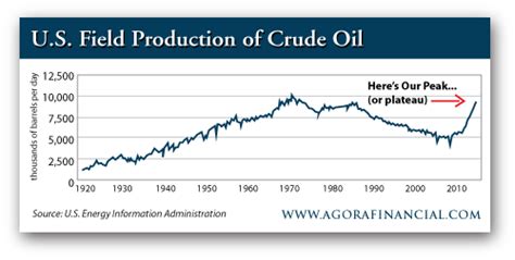 The Coming May Oil “Buy Signal” | Investing.com India