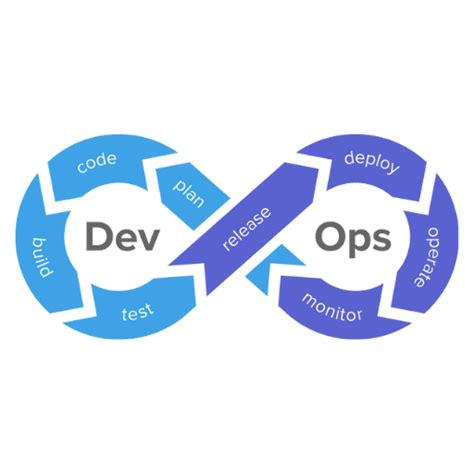 Azure Devsecops 的图像结果