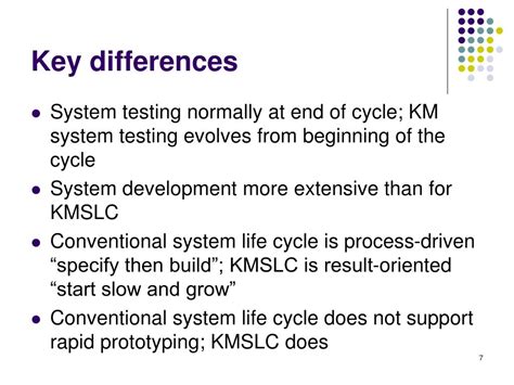 Knowledge Management Life Cycle 的图像结果