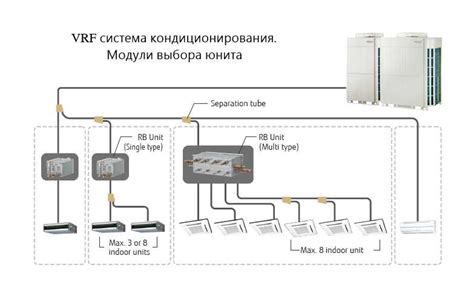VRF System Layout 的图像结果