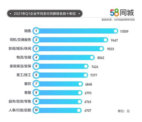 平均月薪9195元，深圳成为2021年一季度求职者最关注城市_深圳新闻网