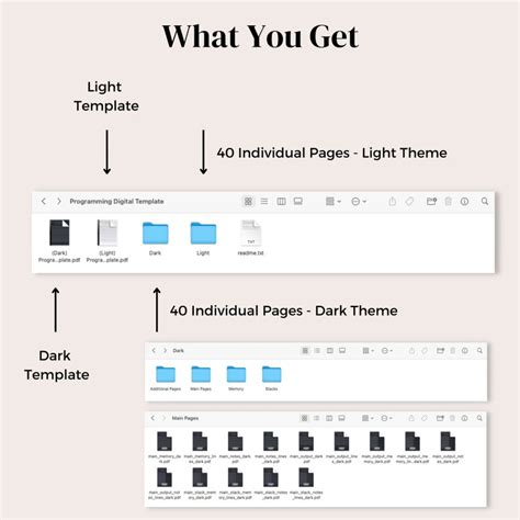 Coding Template 的图像结果