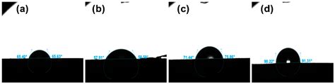 Influence of NaAlO2 Concentration on the Characteristics of Micro-Arc ...