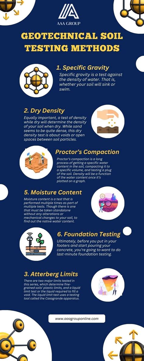 Geotechnical Soil Testing Methods 的图像结果
