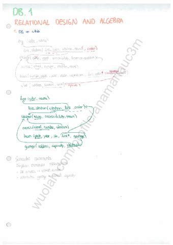 DB Method Exercises 的图像结果