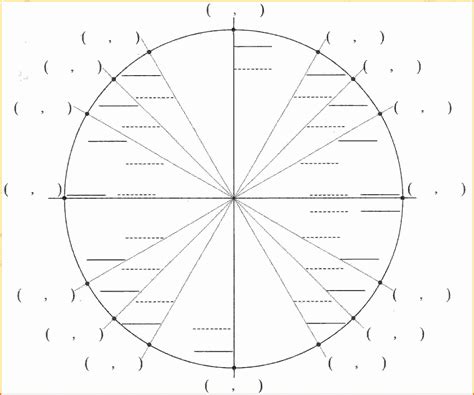 Image result for Using the Unit Circle
