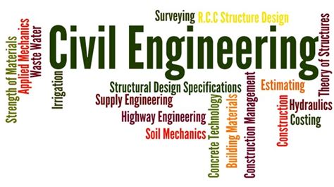 Image result for Engineering