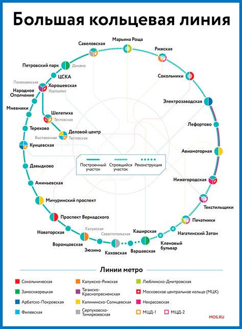 Большая кольцевая линия метро Москвы (БКЛ) – карта (схема) и описание