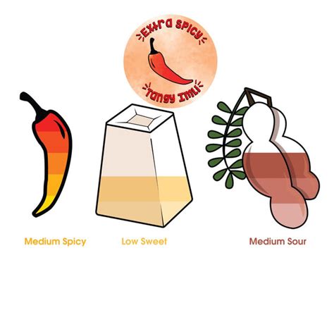 GO DESi Imli Pop Tamarind Candy (All Natural, No Sugar) - 50 pieces