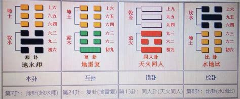 “数”说周易之2：《易本命》中的八卦配数与八卦纳甲 - 知乎