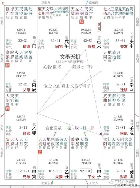 太阴坐命各种格局特点_生人_太阳_宫位